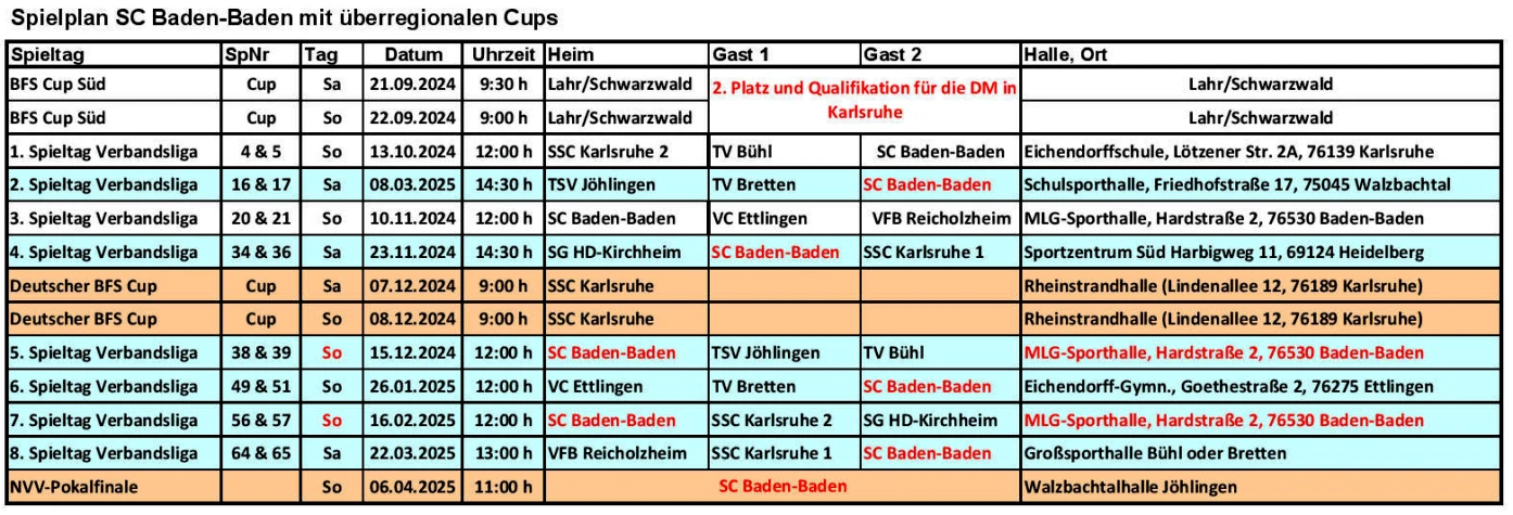 SC Baden-Baden Verbandsliga Mixed Spielplan 2023_2024